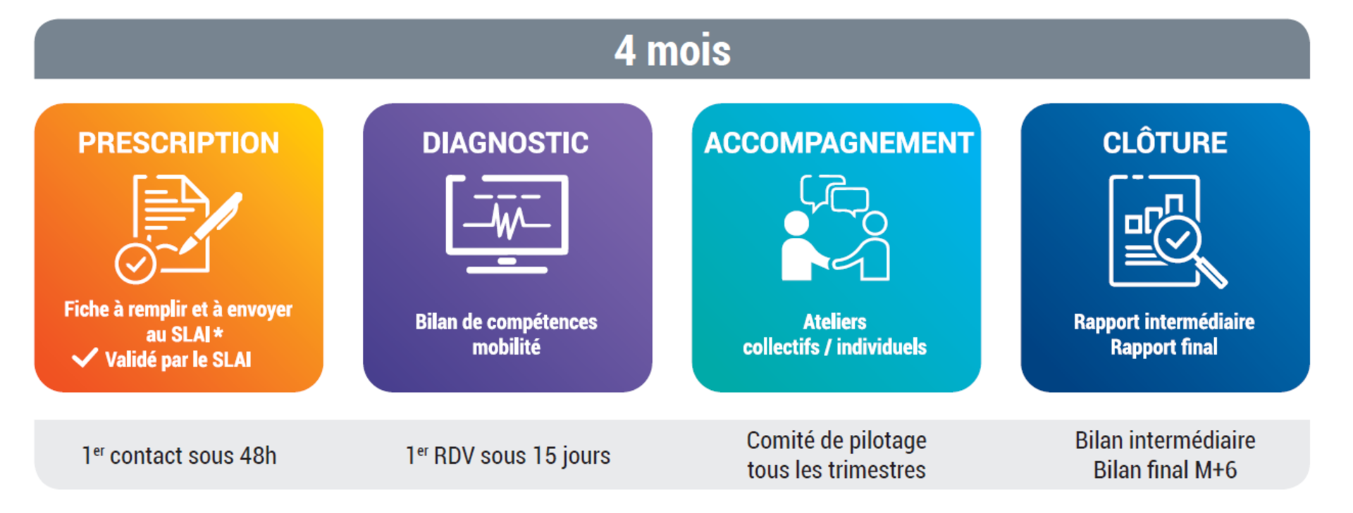 Ma mobilité 62 - Schéma